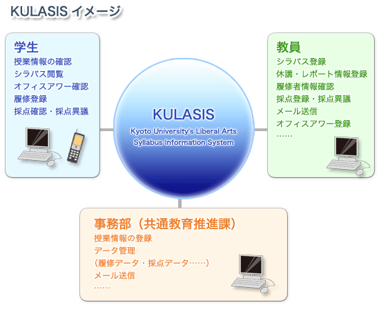 KULASIS �C���[�W
