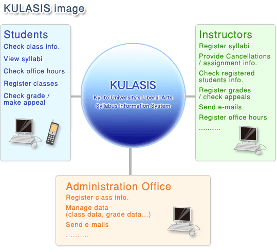 KULASIS イメージ