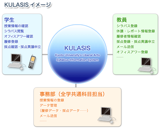 KULASIS イメージ