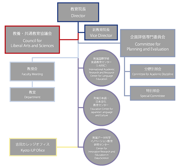 Organizations
